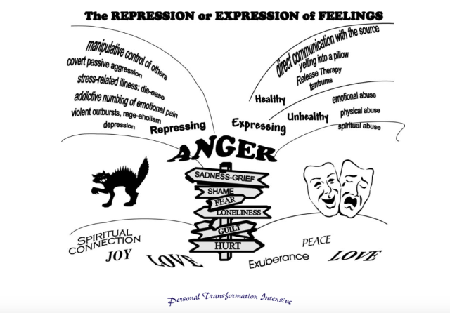 psychology