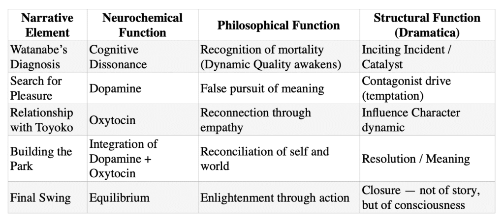 7.8.7 Integration with the Unified Theory
