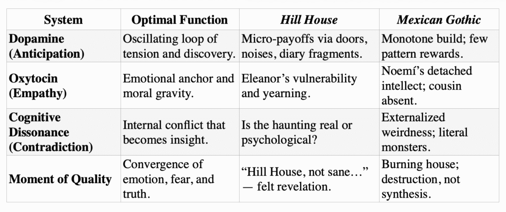 7.9.2 Neurochemical Alignment — The Quality Curve in Action