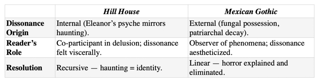 7.9.3 Cognitive Dissonance — Engine vs. Ornament