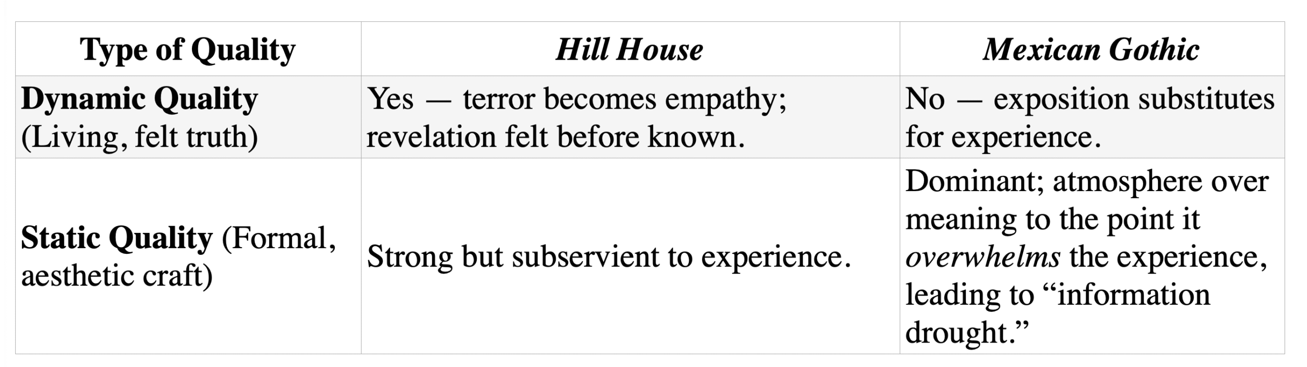 7.9.6 Closing Analysis — Dynamic Quality vs. Static Quality