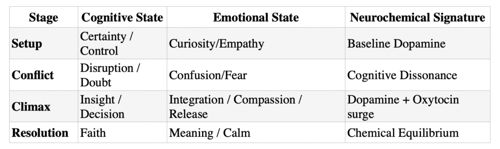 4. Calibrate the Arc of Integration