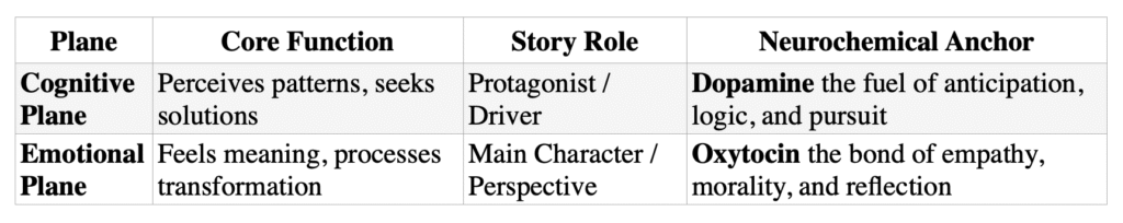 Define Your Two Poles