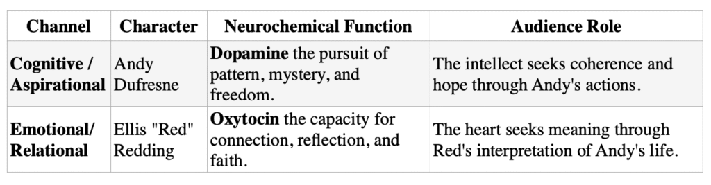 Perspective as the Vessel of Empathy