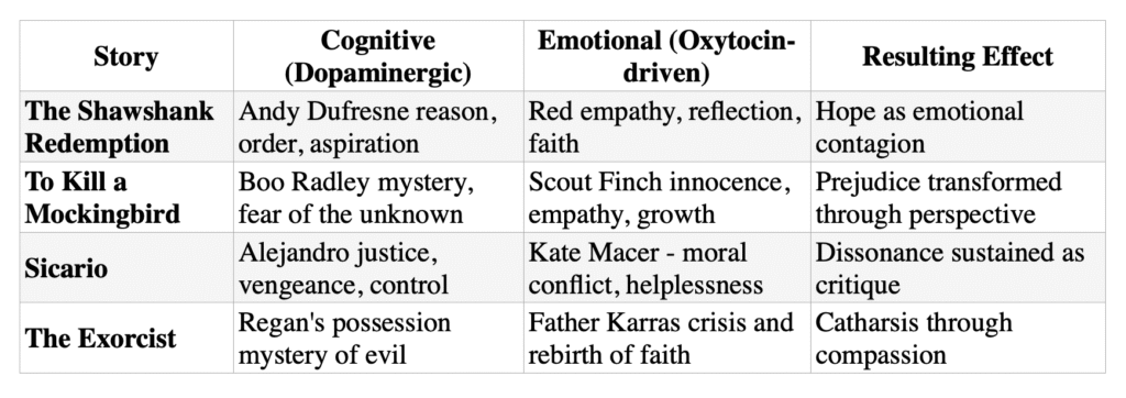 The Pattern of the Split Self