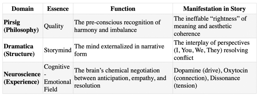 The Geometry of the Field